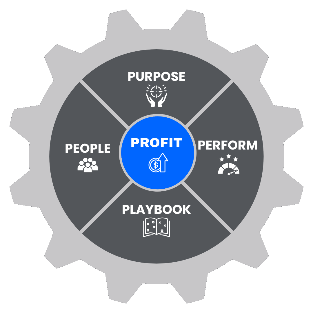 Kairos Method: Purpose, People, Playbooks, Performance, Profit